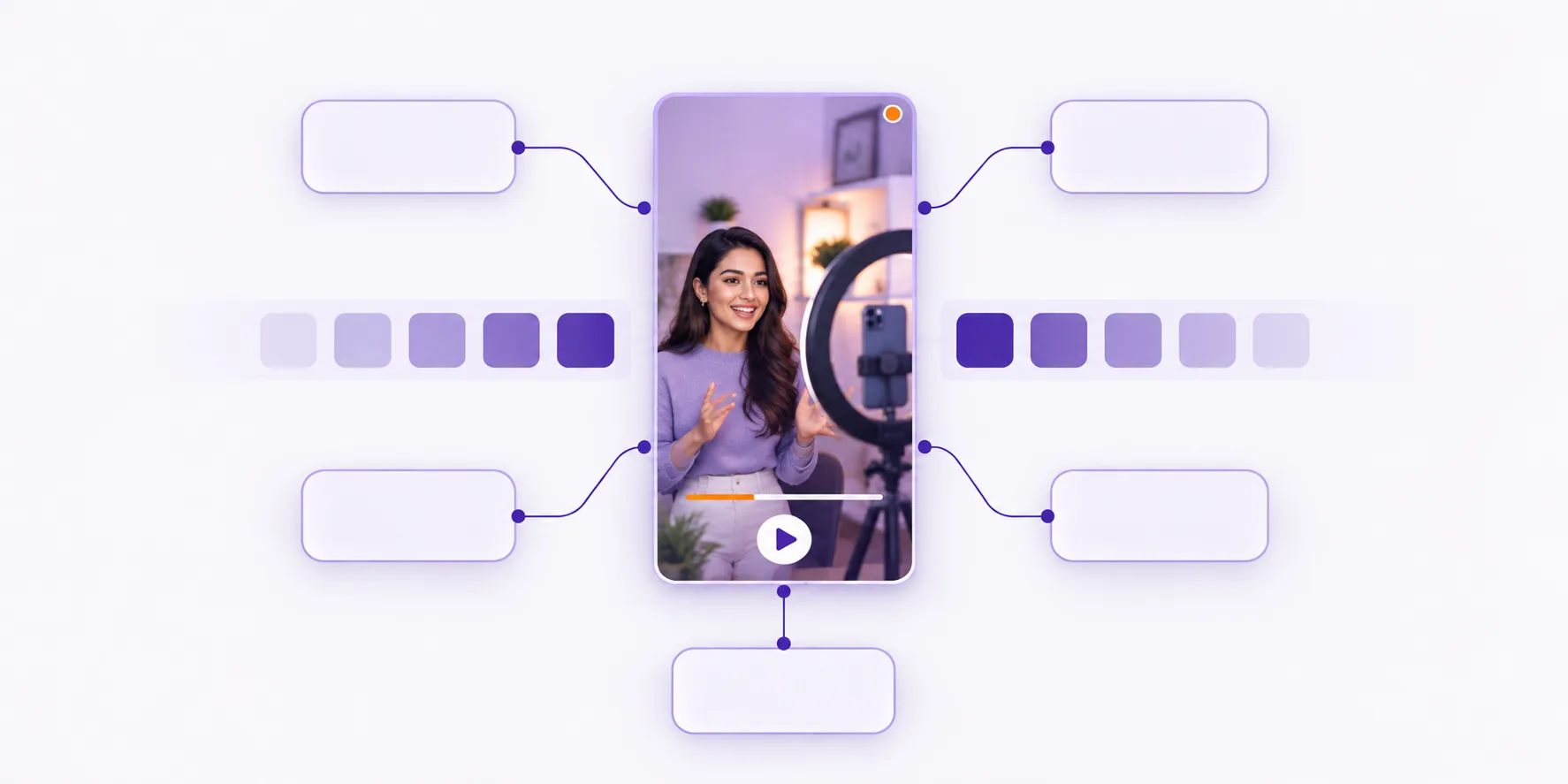 A single video ad frame surrounded by the named decisions inside it